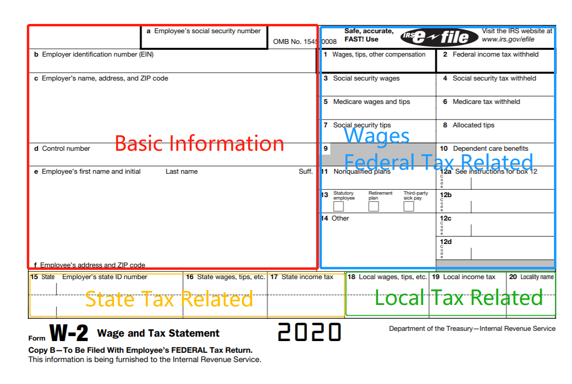 美国个人所得税（三）W-2工资单应该怎么看？