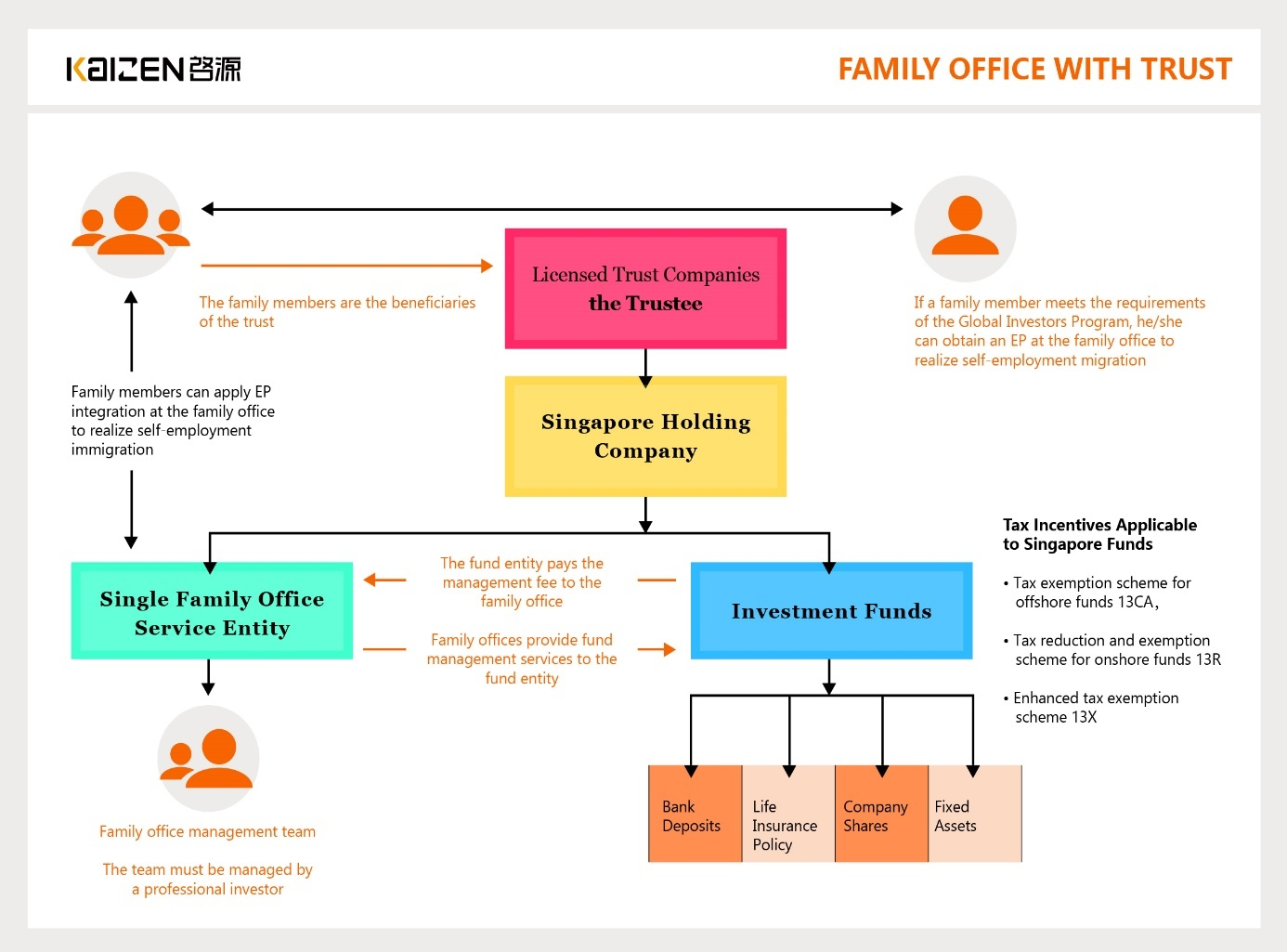 How to Set Up the Structure of a Single Family Office in Singapore