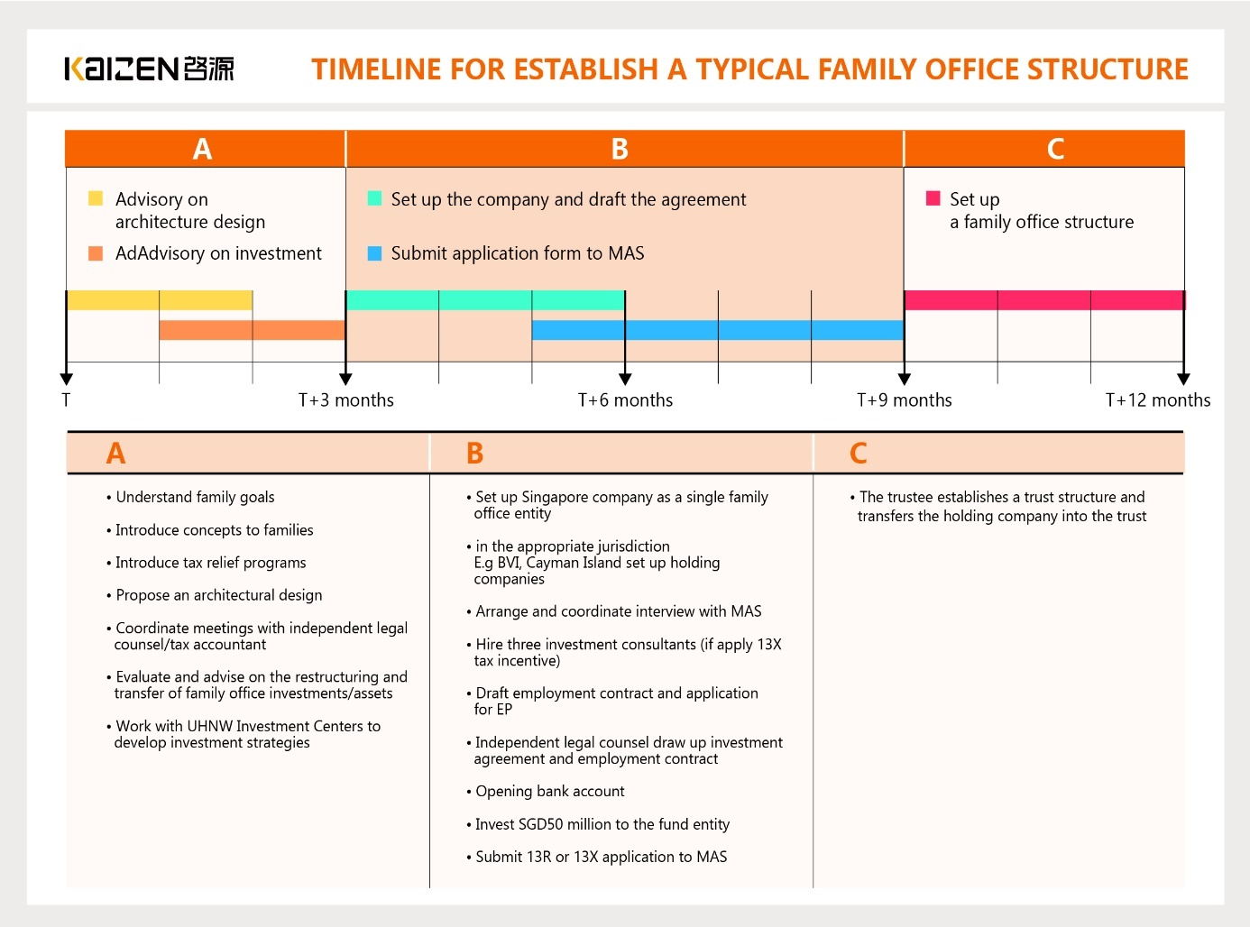 How Long Will it Take to Set Up a Single Family Office